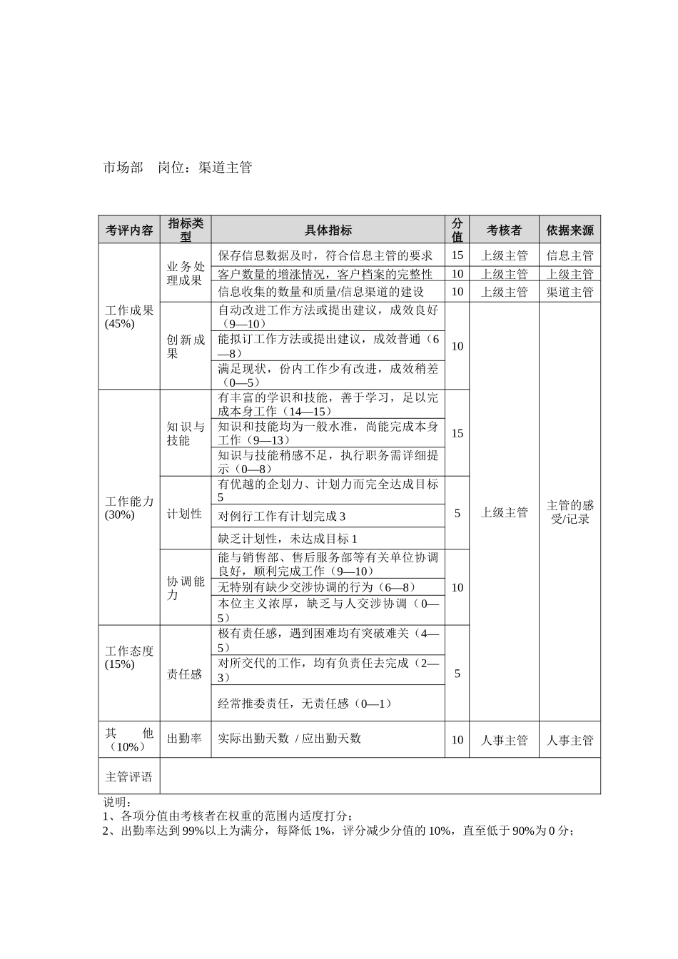 方圆公司市场部渠道主管_第1页