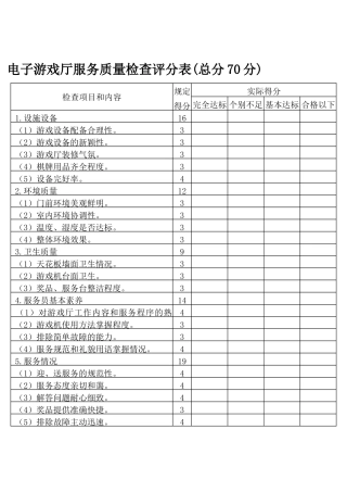 电子游戏厅服务质量检查评分表(总分70分)