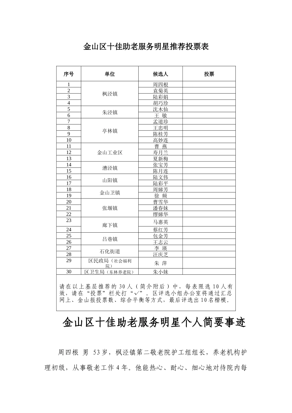 金山区十佳助老服务明星推荐投票表_第1页