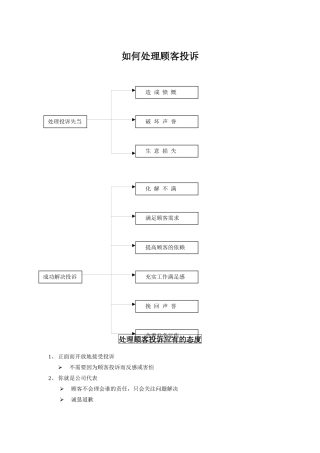 教你怎样处理顾客投诉