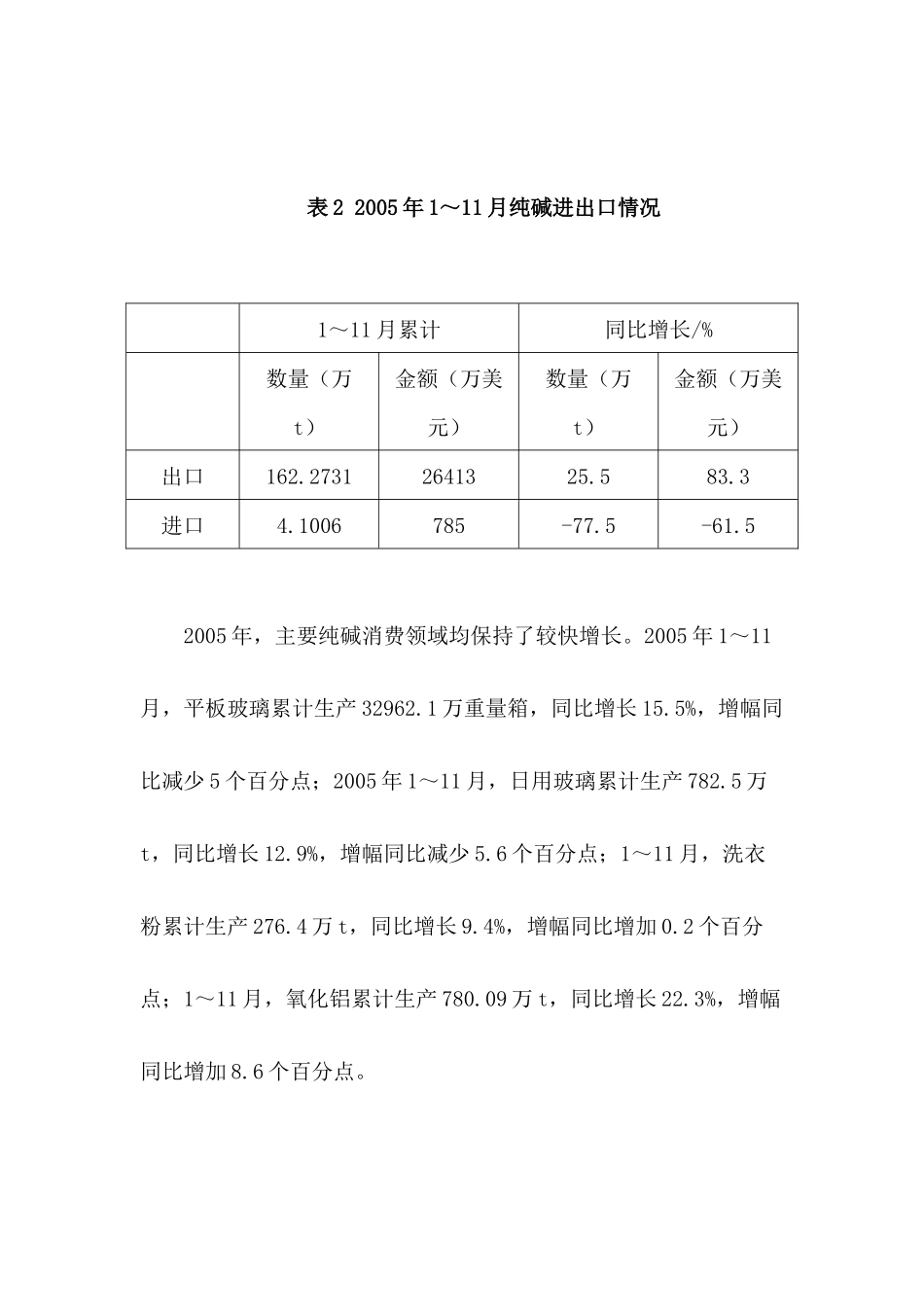 某某年中国纯碱氯化铵市场预测_第3页