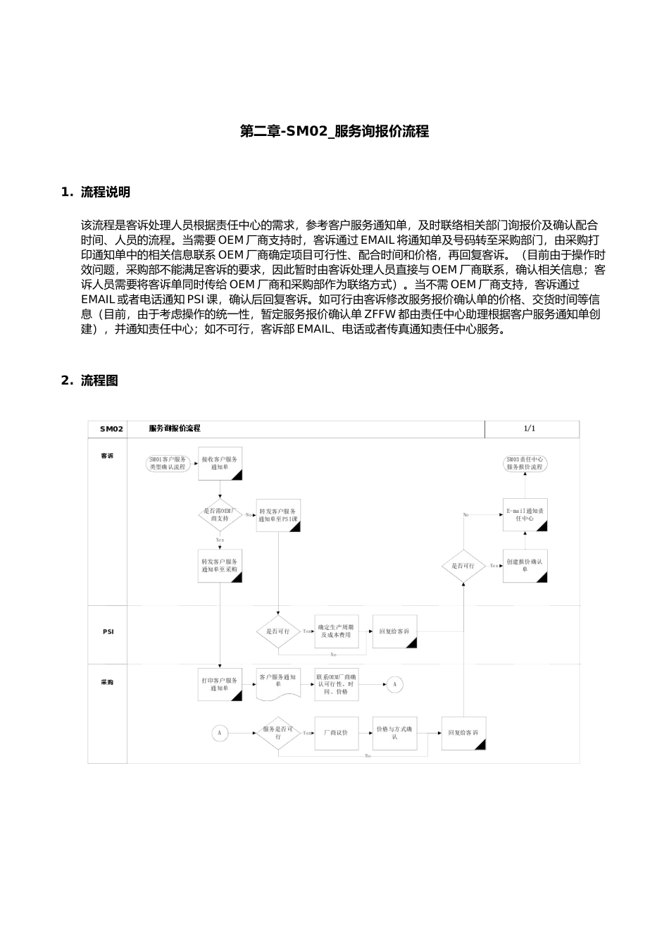 第二章-SM02_服务询报价流程_第1页