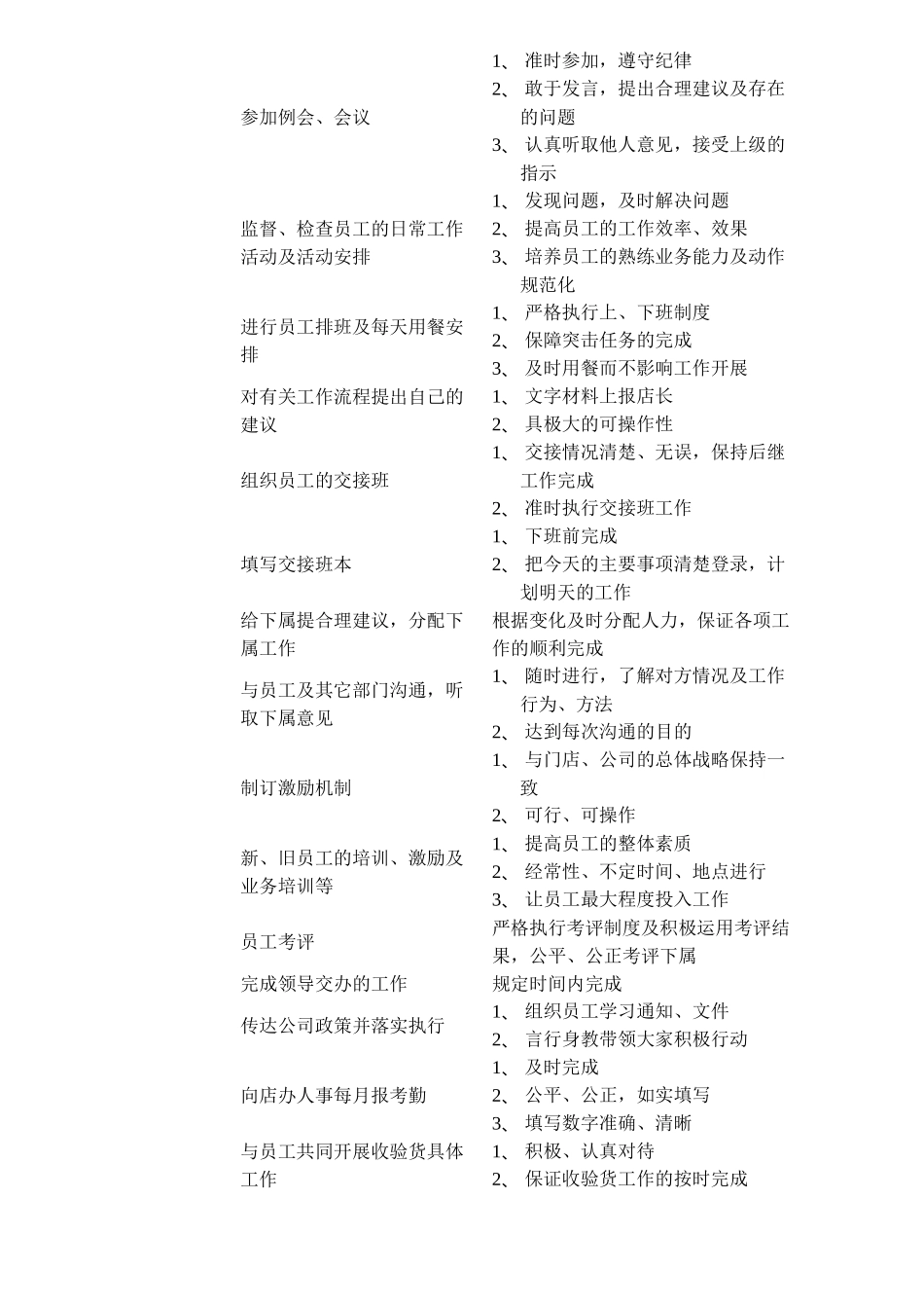 超市服务部门工作手册_第3页