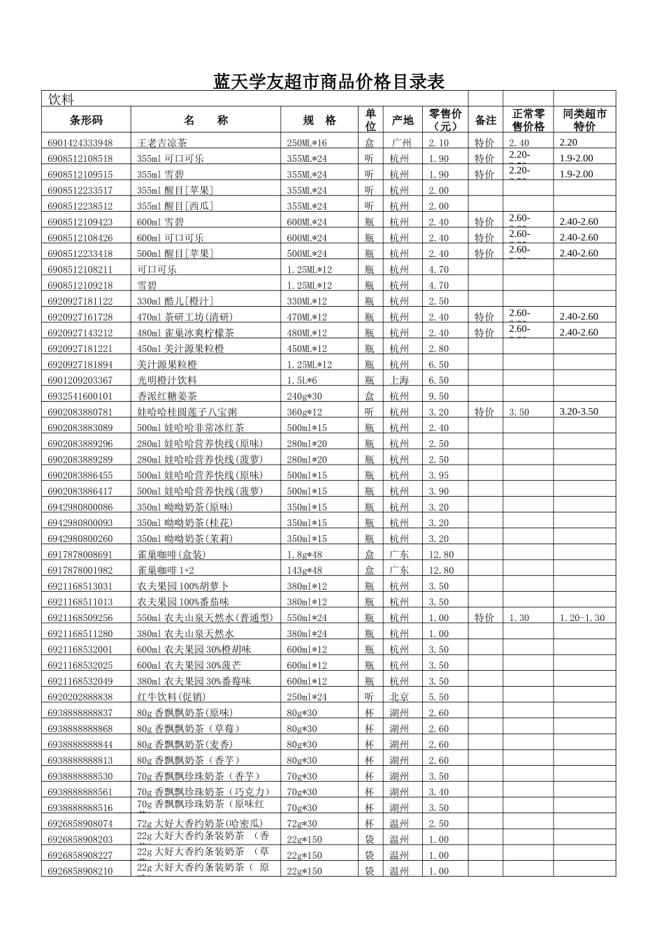 某超市商品价格目录表_第2页