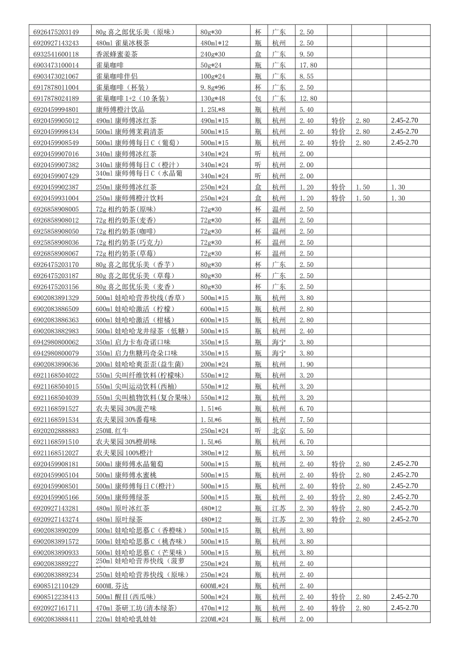 某超市商品价格目录表_第3页