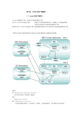 第七章TUXEDO的客户端编程-融金教育