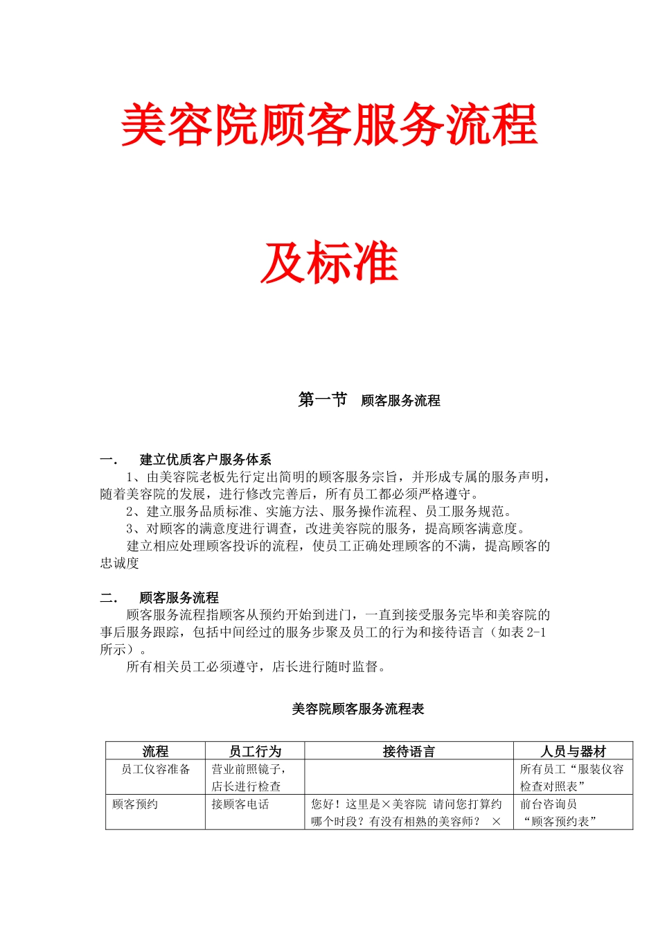 美容院顾客服务流程及标准_第1页