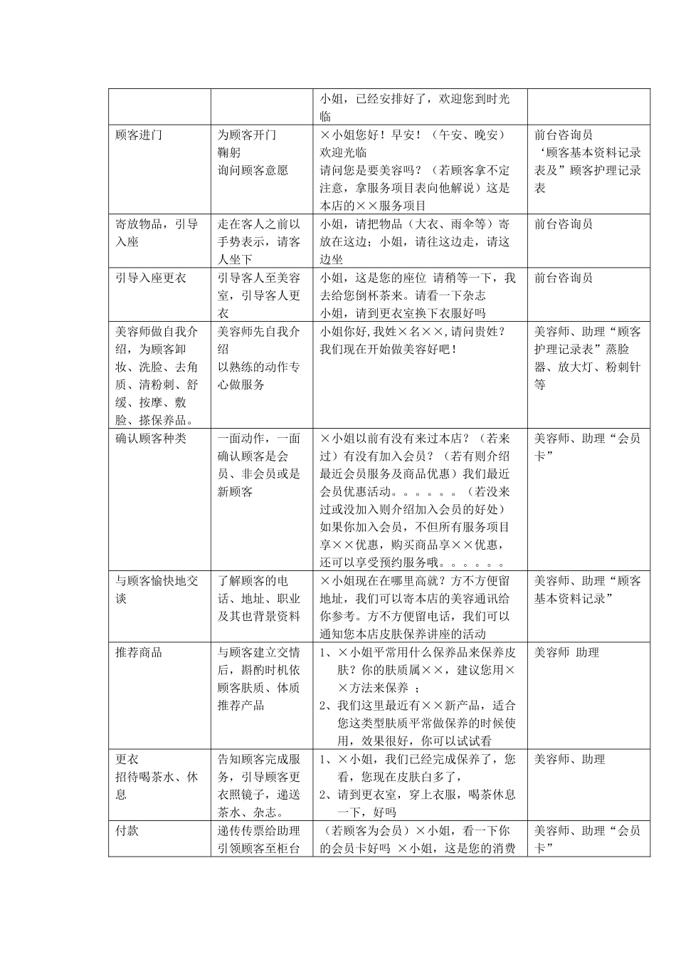 美容院顾客服务流程及标准_第2页
