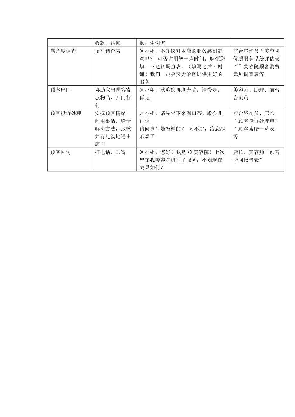 美容院顾客服务流程及标准_第3页