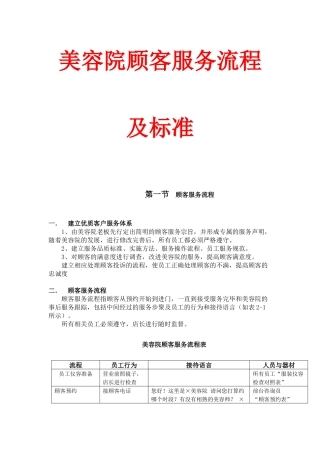 美容院顾客服务流程及标准