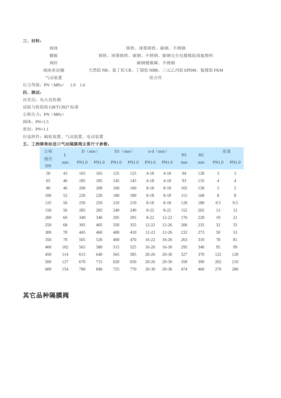 进口气动隔膜阀_第2页
