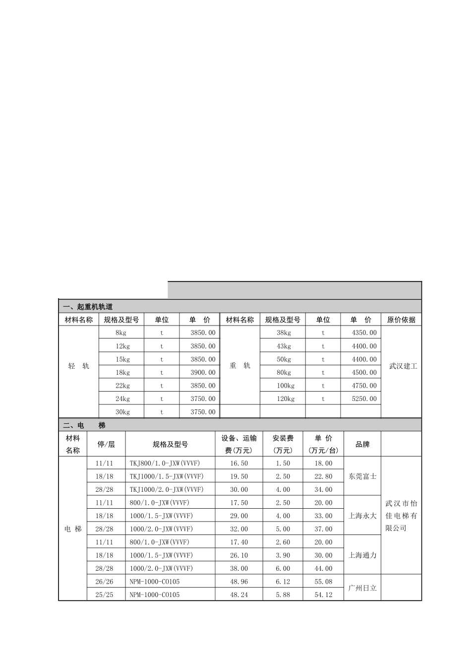 部分设备材料安装价格表_第2页