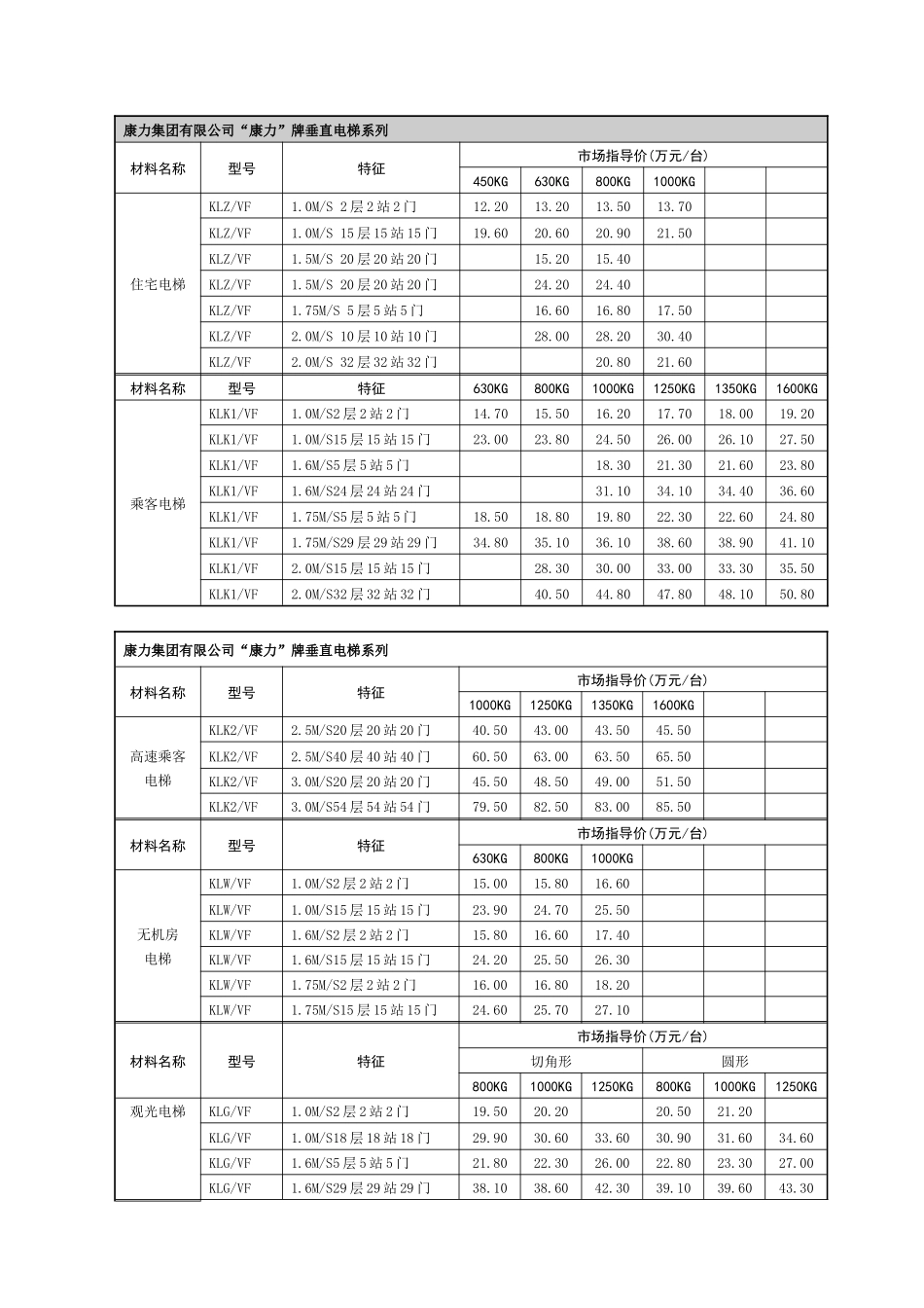 部分设备材料安装价格表_第3页