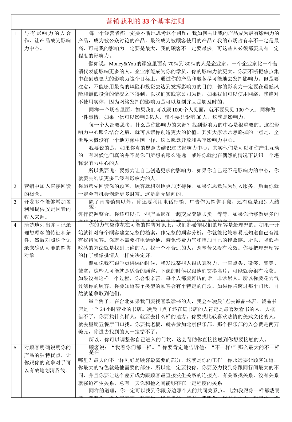 杰亚伯拉罕的观念汇总+林伟贤营销获利的33个基本法则_第1页