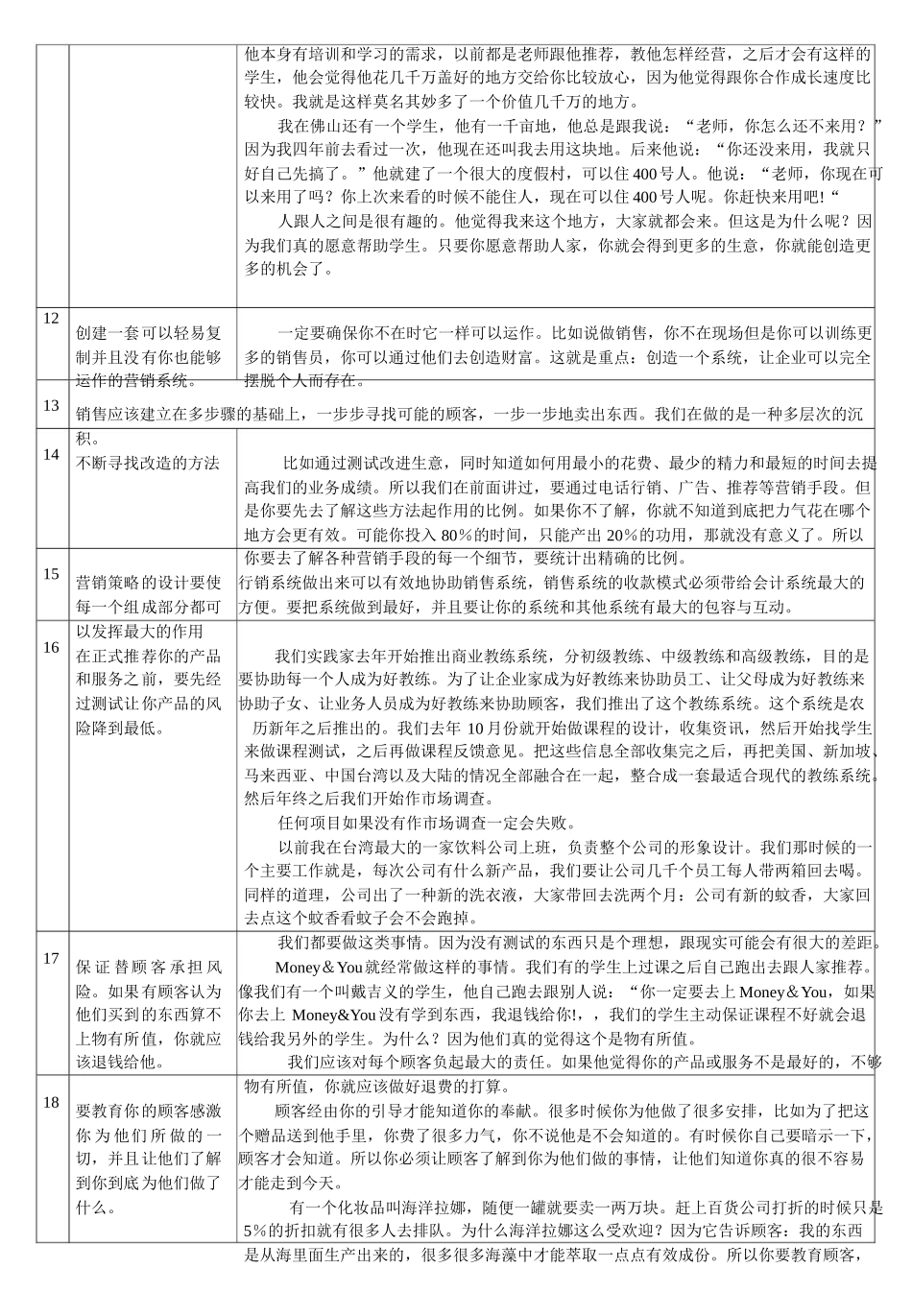 杰亚伯拉罕的观念汇总+林伟贤营销获利的33个基本法则_第3页