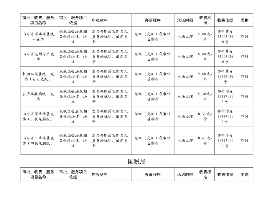 服务项目名称_第2页