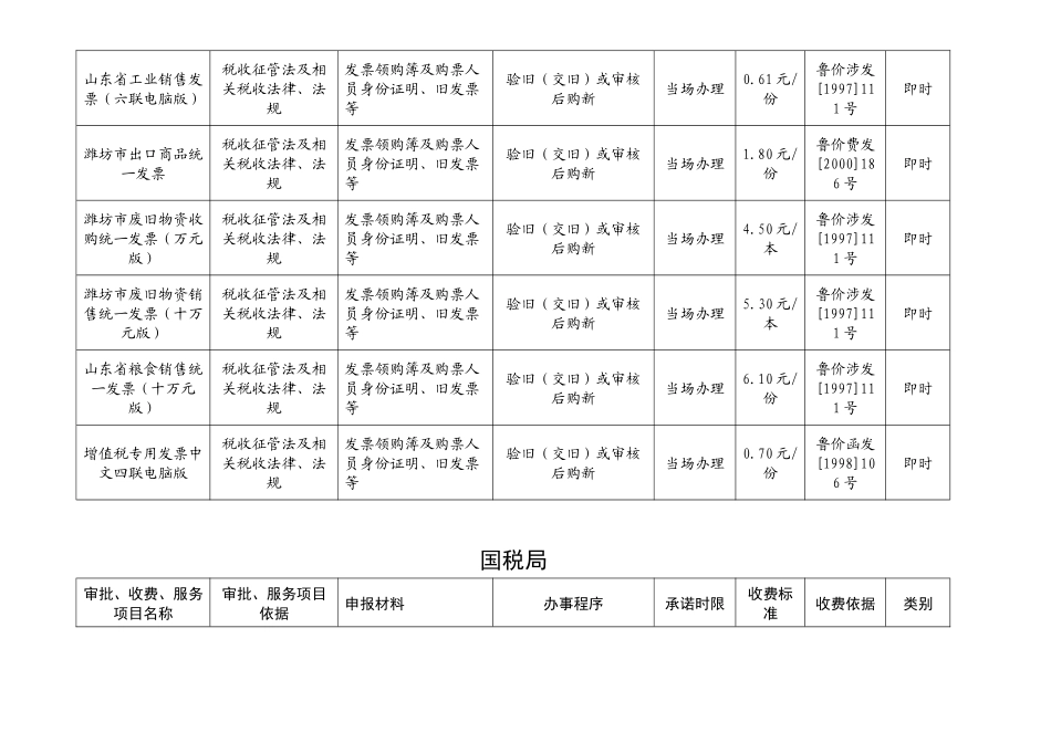 服务项目名称_第3页