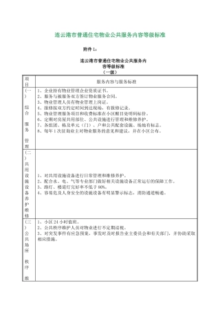 连云港市普通住宅物业公共服务内容等级标准