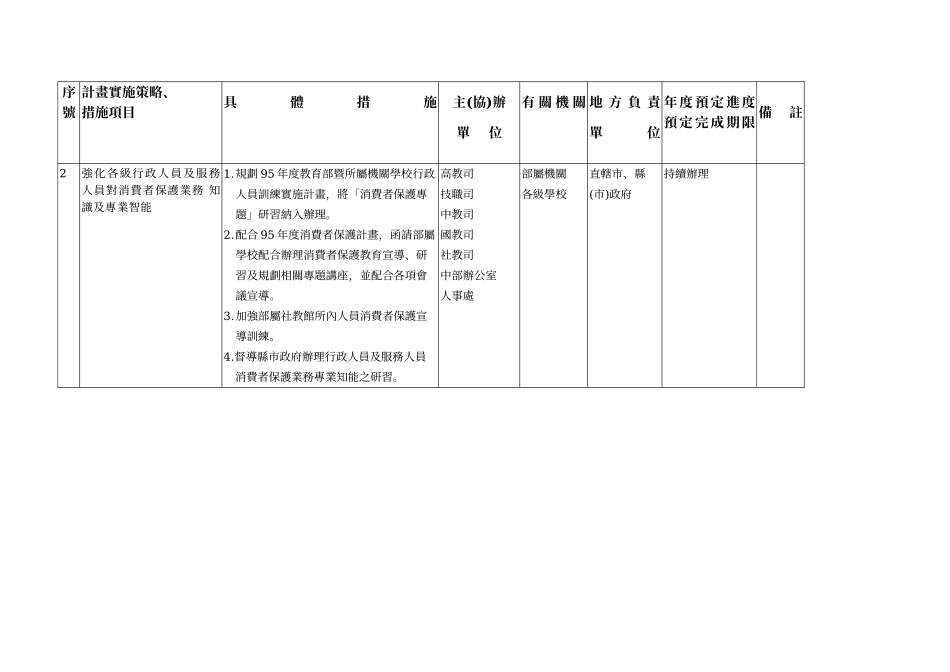教育部95年度消费者保护方案(核定版)_第2页