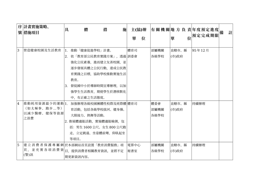 教育部95年度消费者保护方案(核定版)_第3页