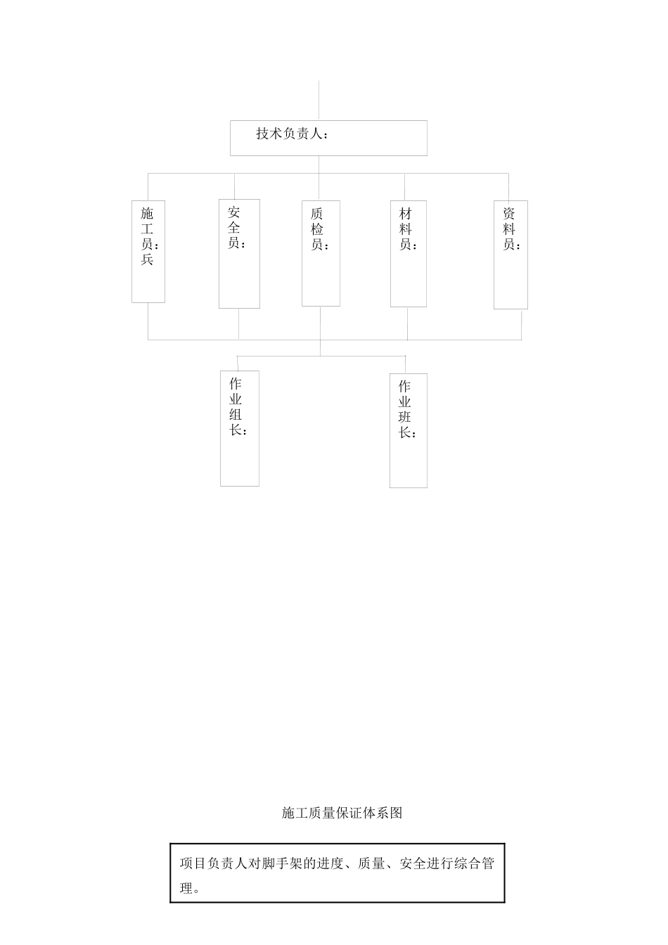 脚手架施工方案-经专家论证_第2页