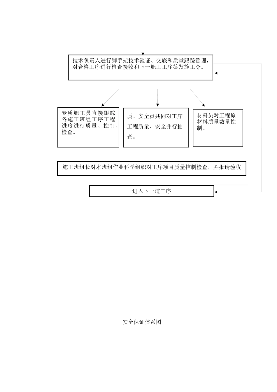 脚手架施工方案-经专家论证_第3页