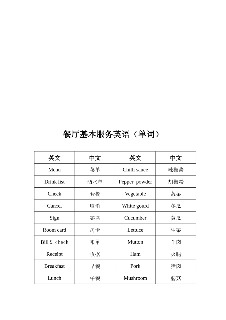 餐厅基本服务英语单词_第1页