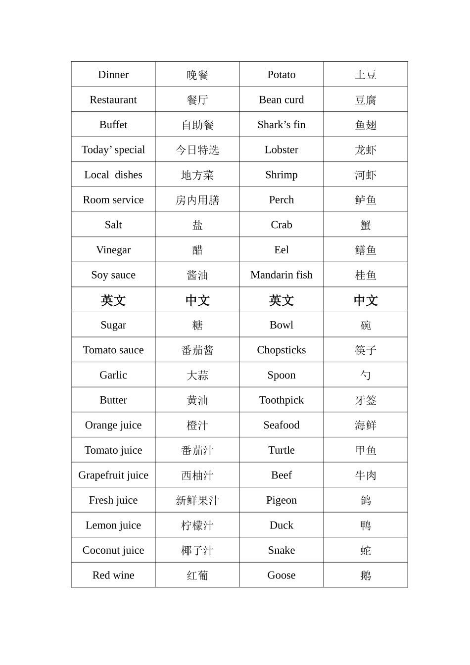 餐厅基本服务英语单词_第2页