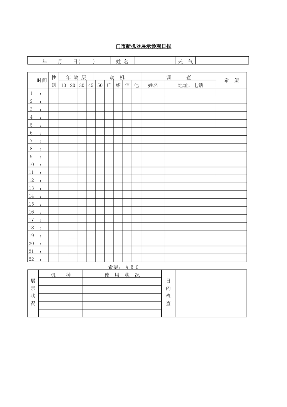 门市新机器展示参观日报_第1页
