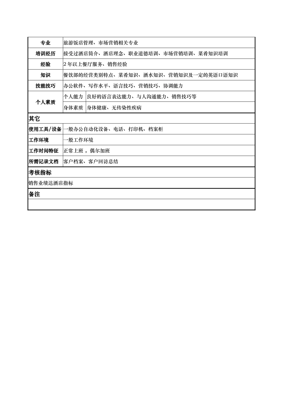酒店餐饮部销售员岗位说明书_第2页