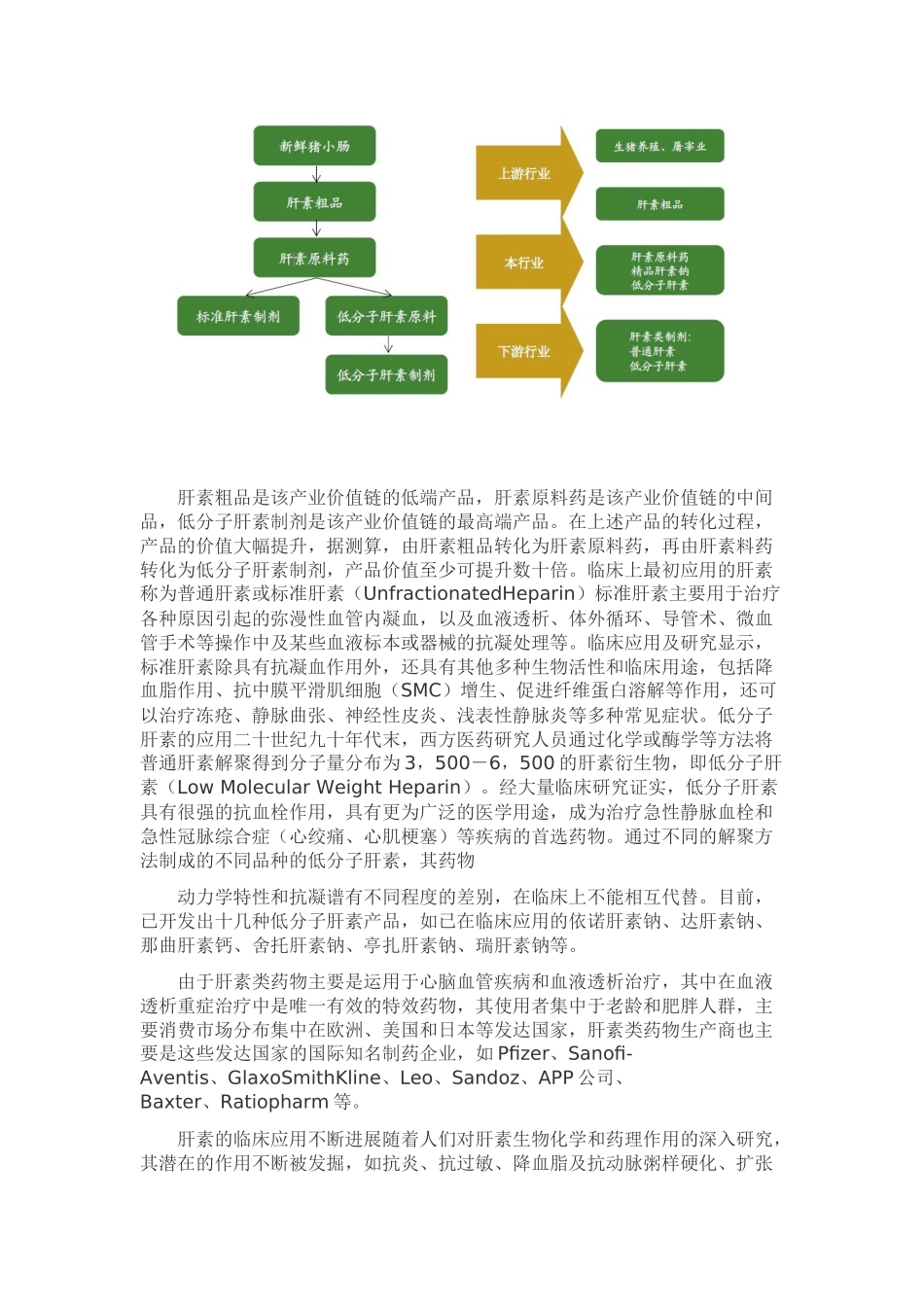 肝素钠市场分析_第2页