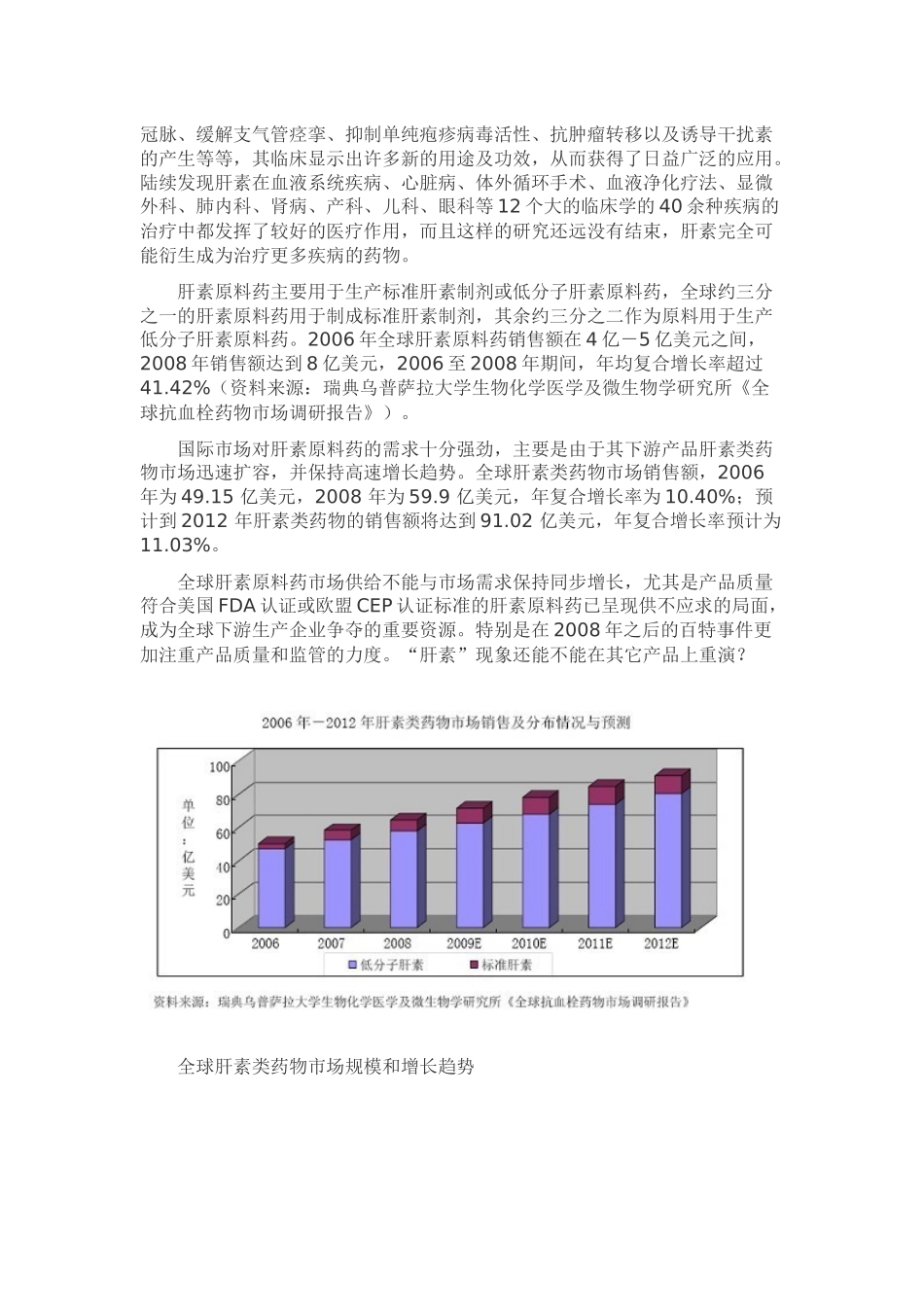 肝素钠市场分析_第3页
