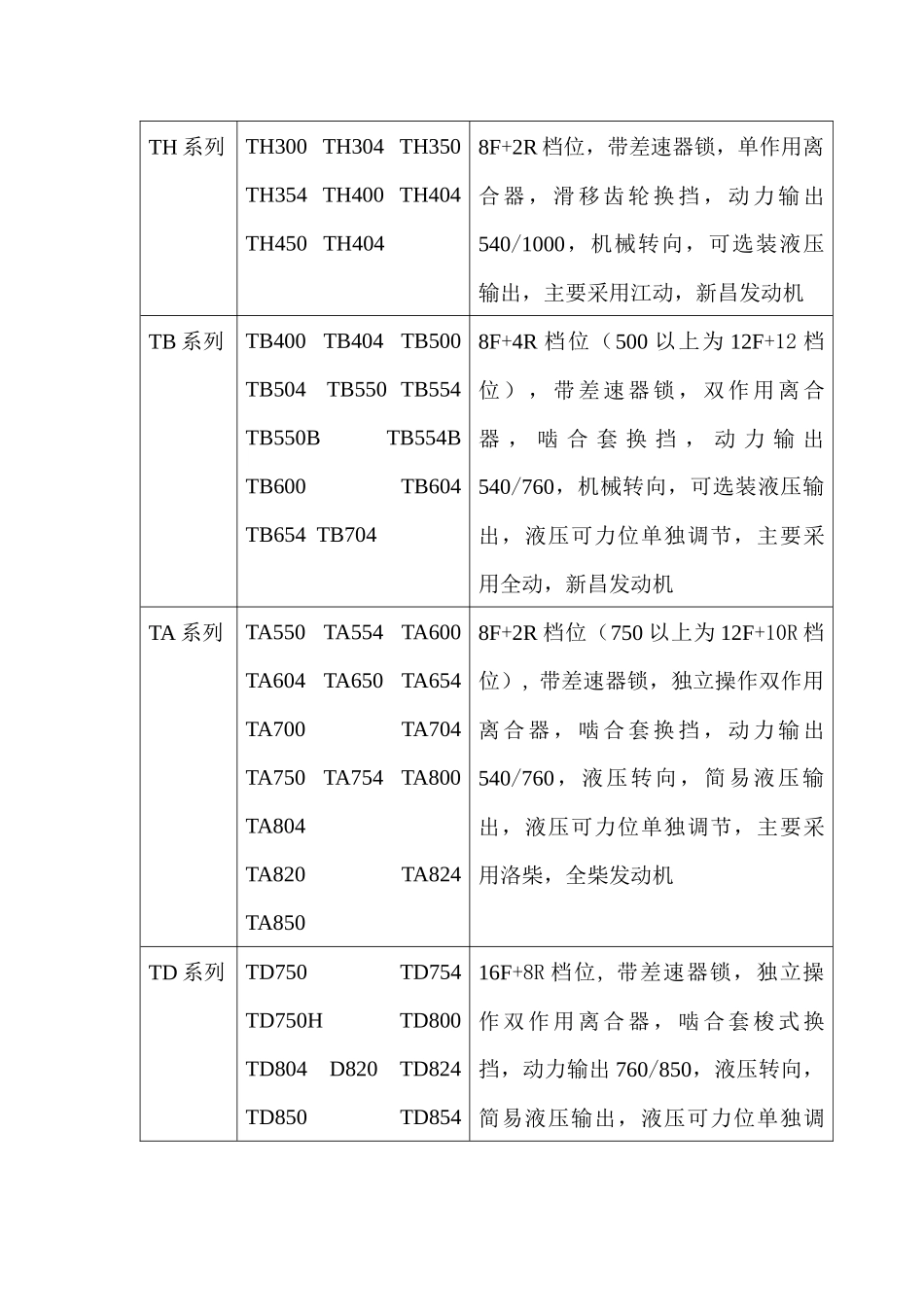 目前国内各品牌拖拉机市场分析_第3页