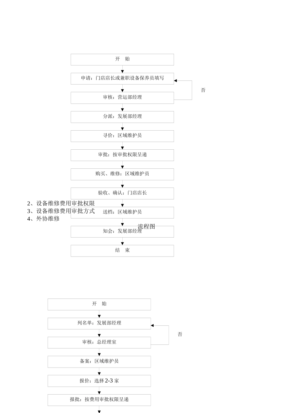门店设备维护与保养手册（9页）_第2页
