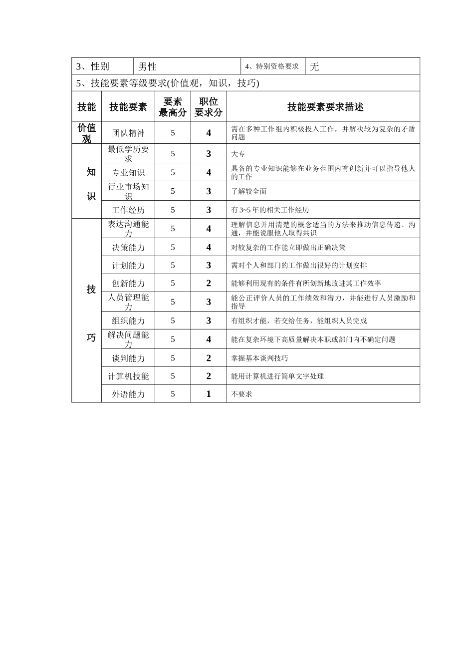 钢铁行业-销售部-售后服务主管岗位说明书_第2页