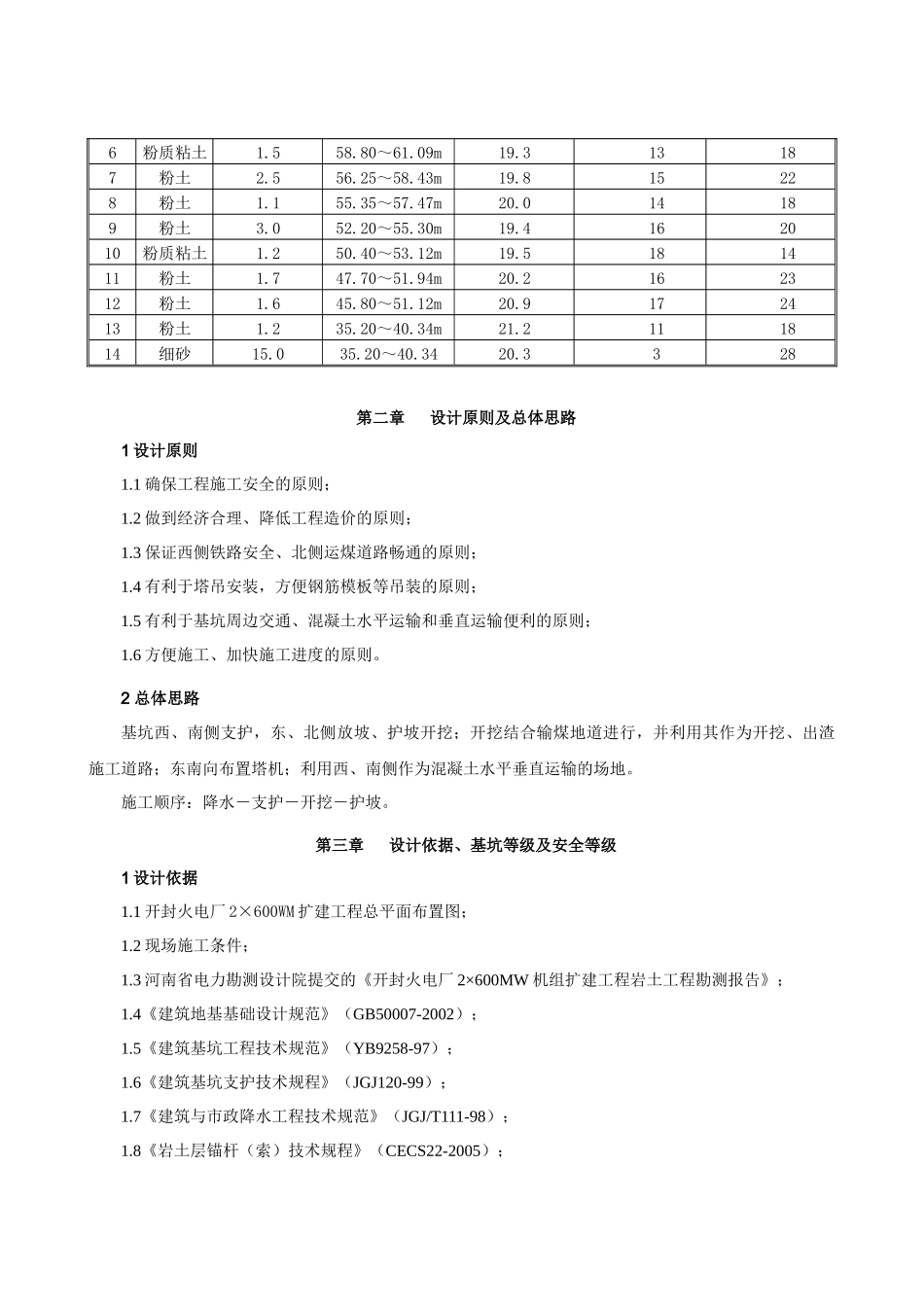 翻车机室开挖施工方案(XXXX920定稿)_第3页