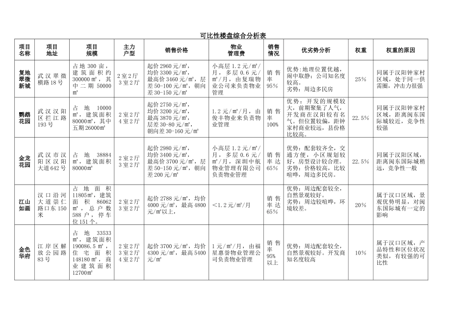 闽东国际城住宅定价报告终稿_第3页