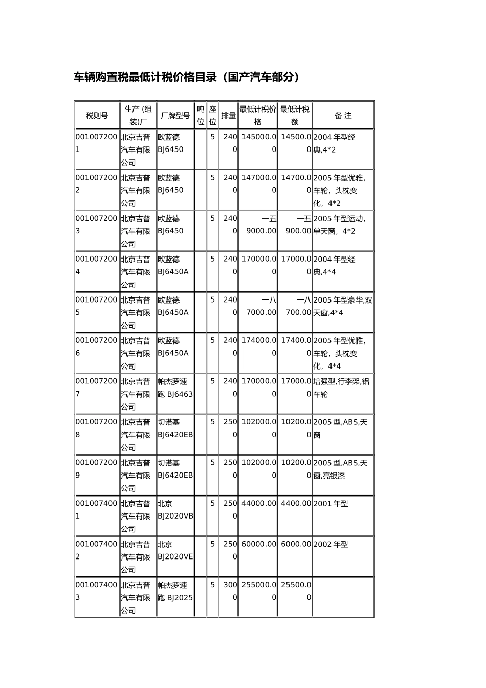 车辆购置税最低计税价格目录_第1页