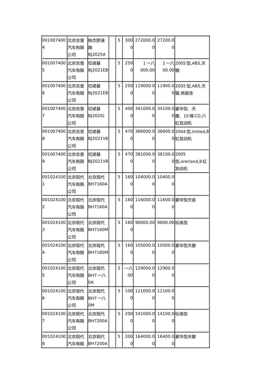 车辆购置税最低计税价格目录_第2页