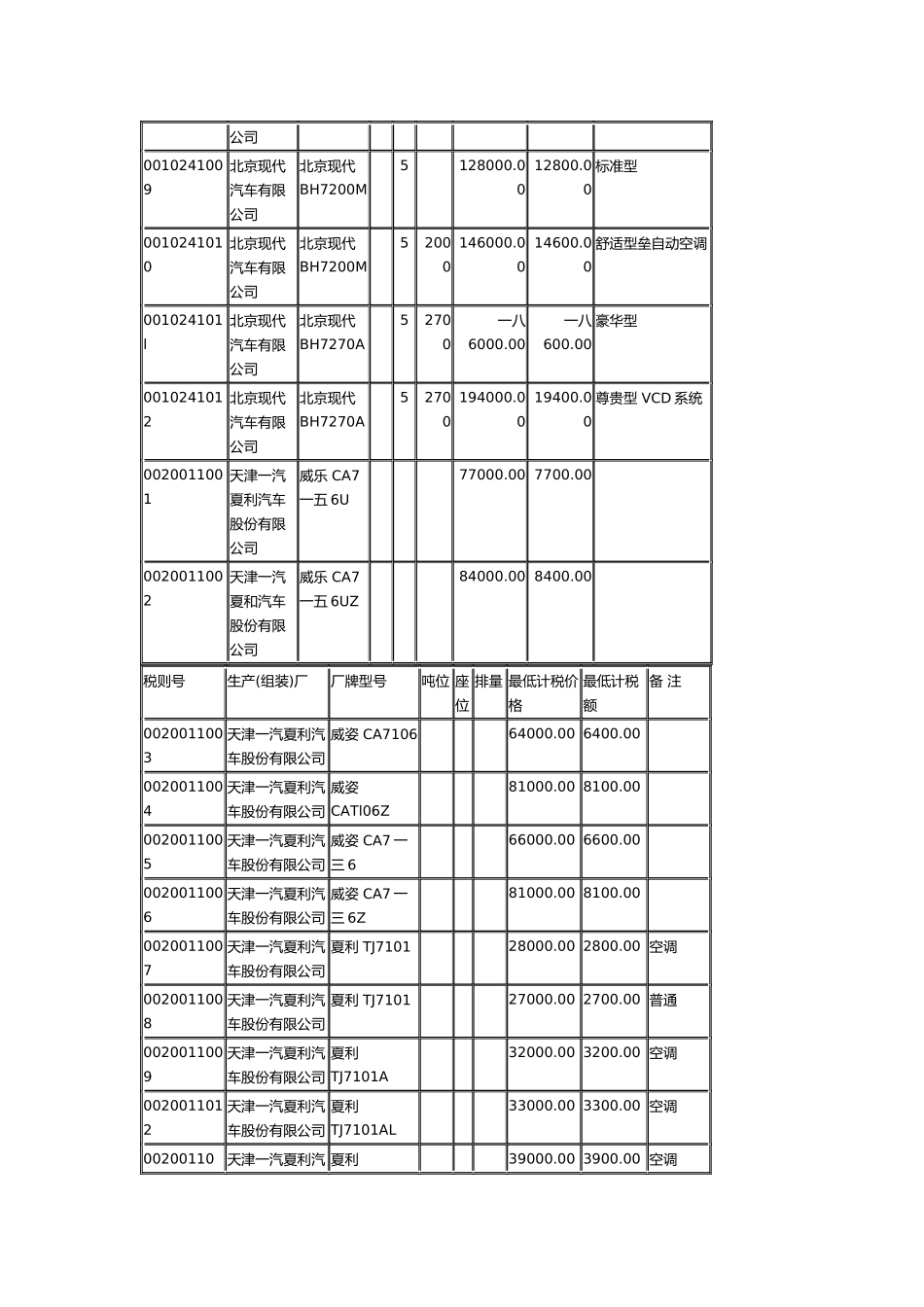 车辆购置税最低计税价格目录_第3页