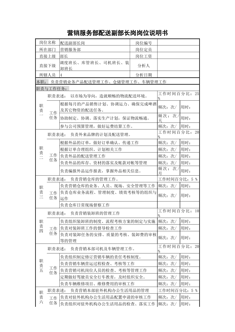 某啤酒企业营销服务部配送副部长岗岗位说明书_第1页