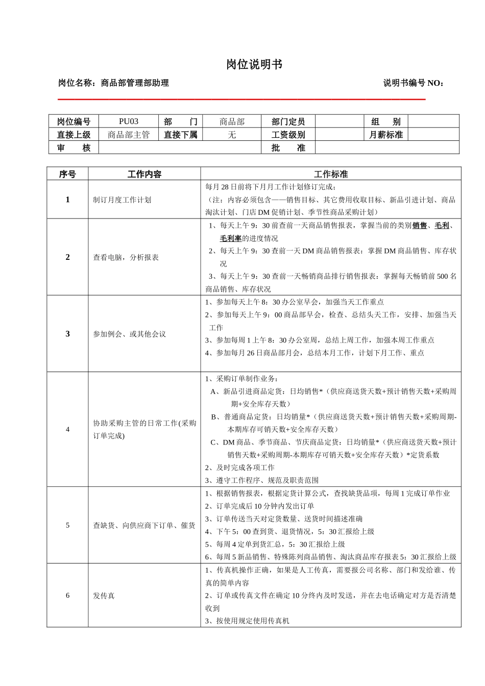 某大型跨国连锁超市商品部管理部助理岗位说明书_第1页