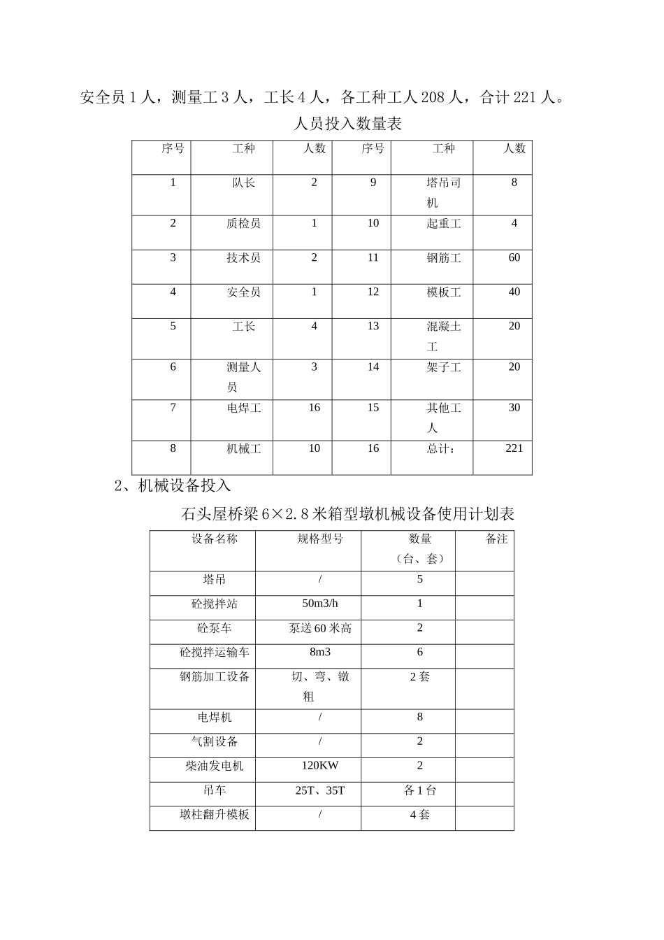 高墩翻模施工专项方案_第3页