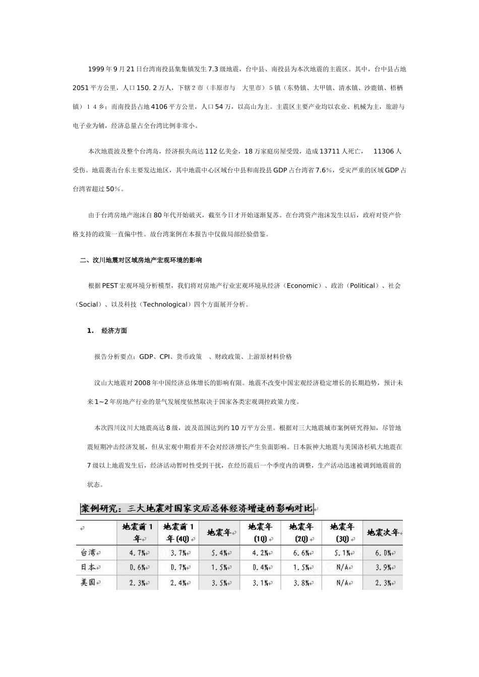 机构看市地震对房地产市场的影响分析_第2页
