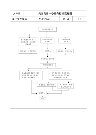 美容美体中心服务标准流程图