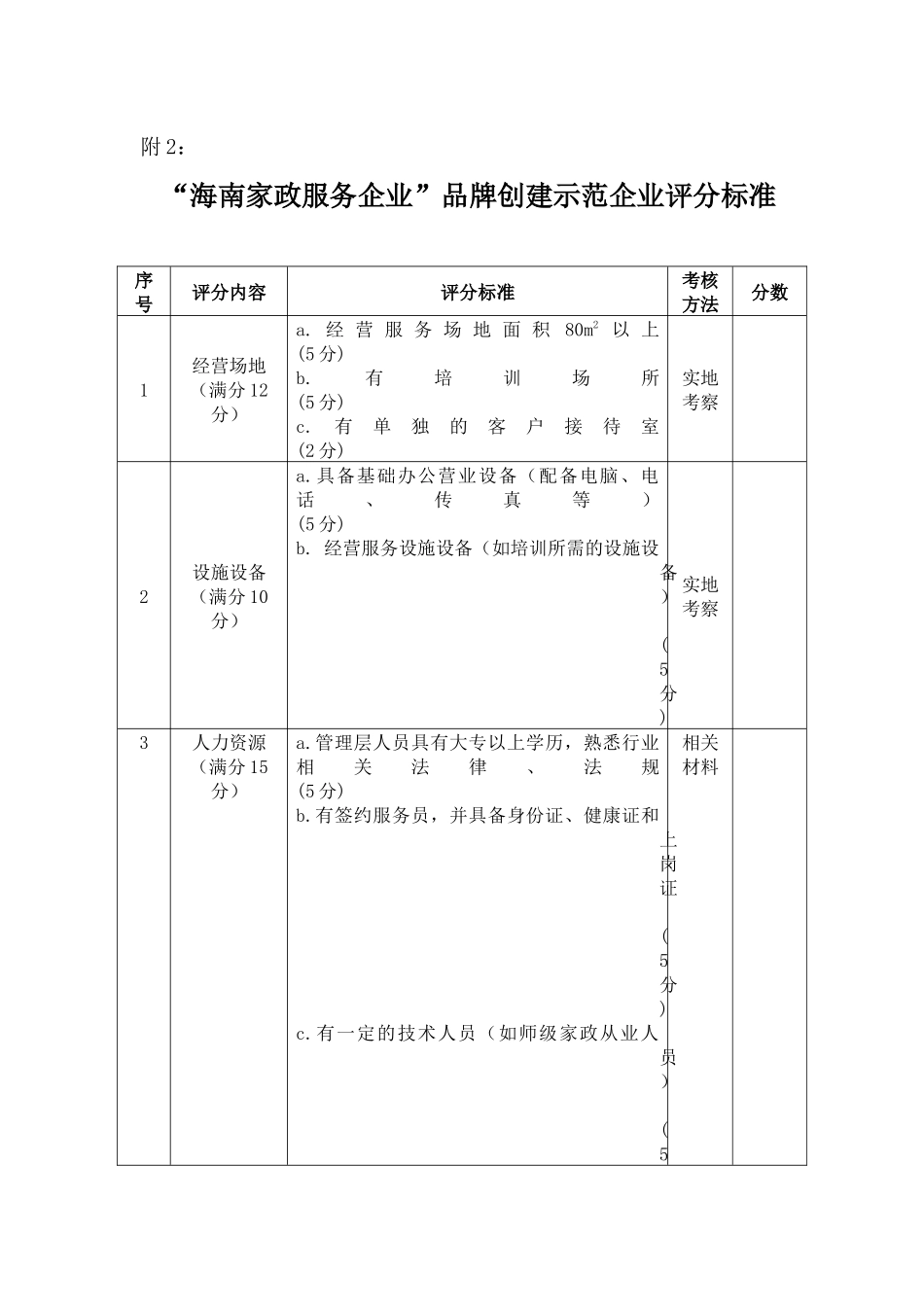 海南家政服务企业品牌创建示范企业申报表_第3页