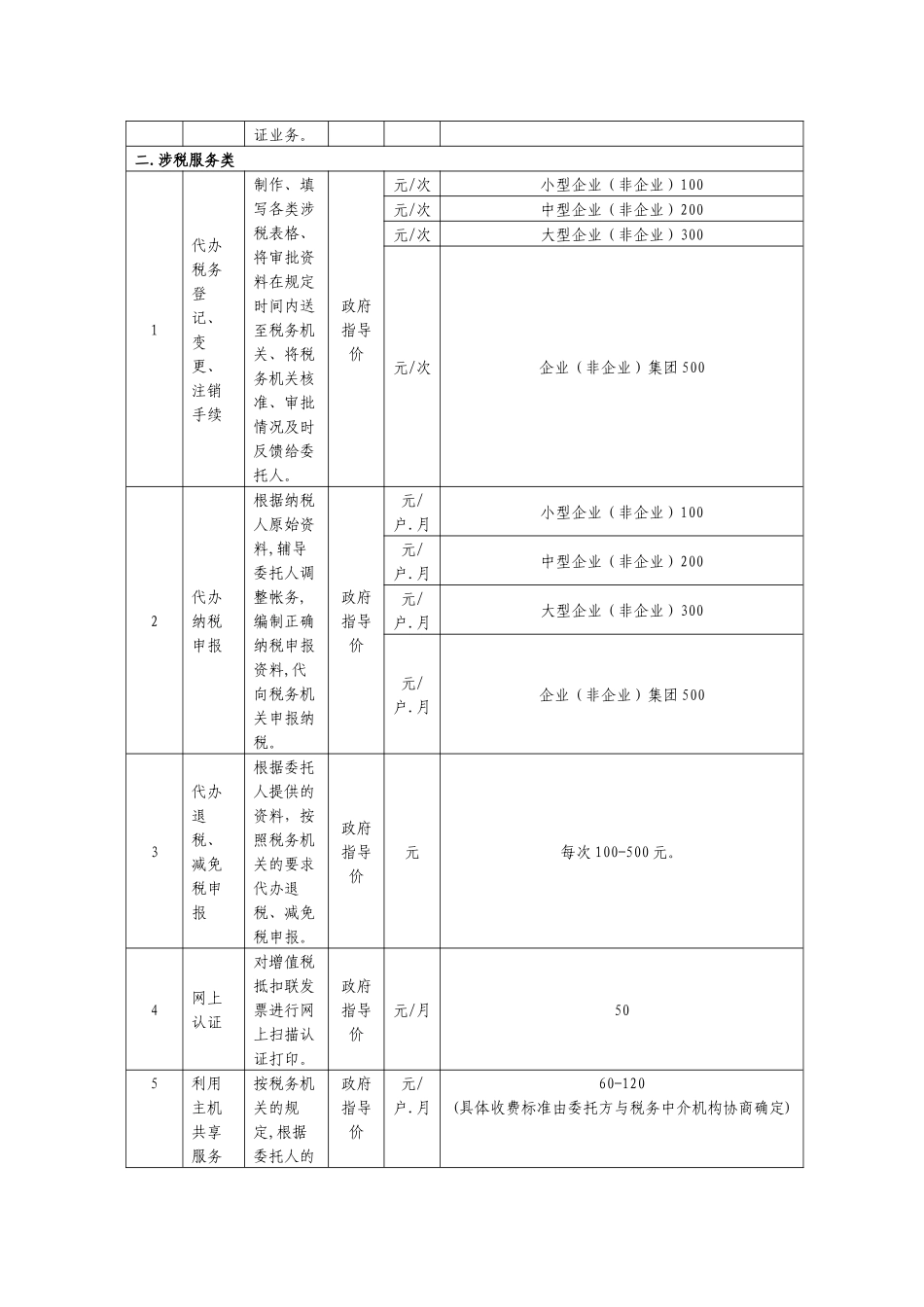 江苏省税务中介服务收费标准_第2页