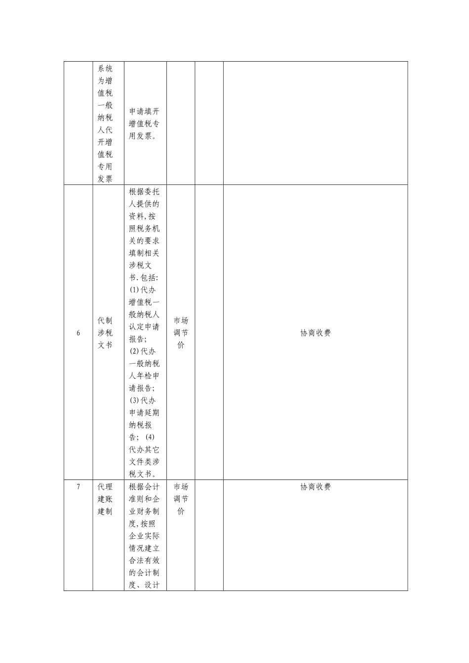 江苏省税务中介服务收费标准_第3页