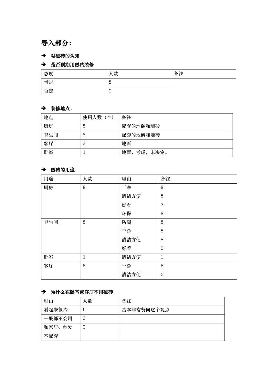 诺贝尔磁砖产品A组未装修消费者测试报告_第3页