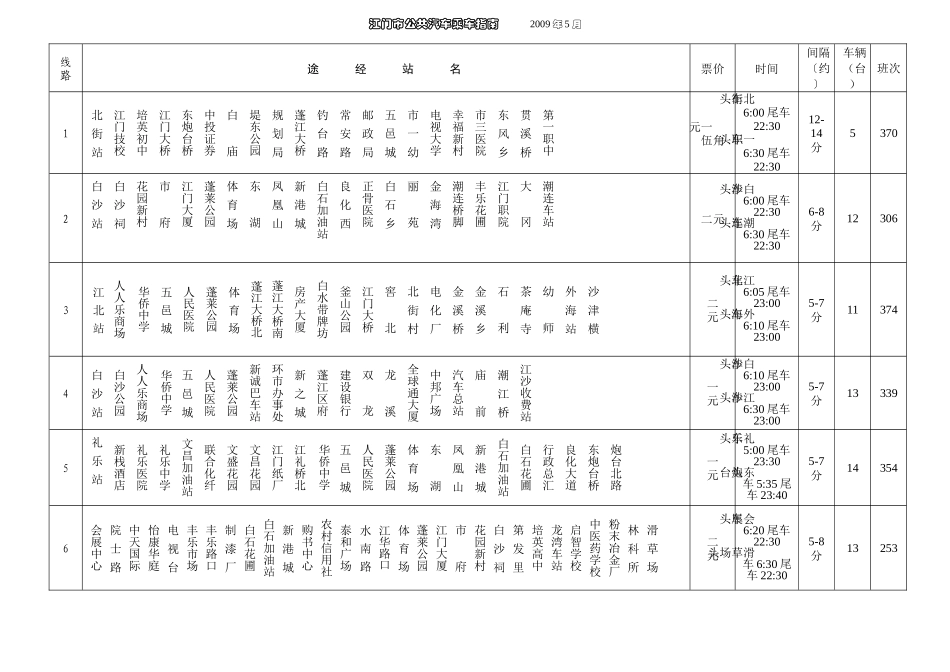 江门市公共汽车乘车指南_第1页